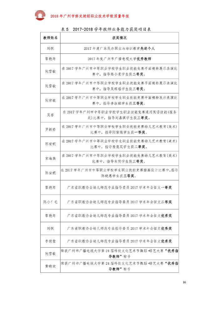 廣州市僑光財經職業(yè)技術學校