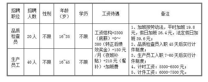 廣州市僑光財經(jīng)職業(yè)技術(shù)學(xué)校