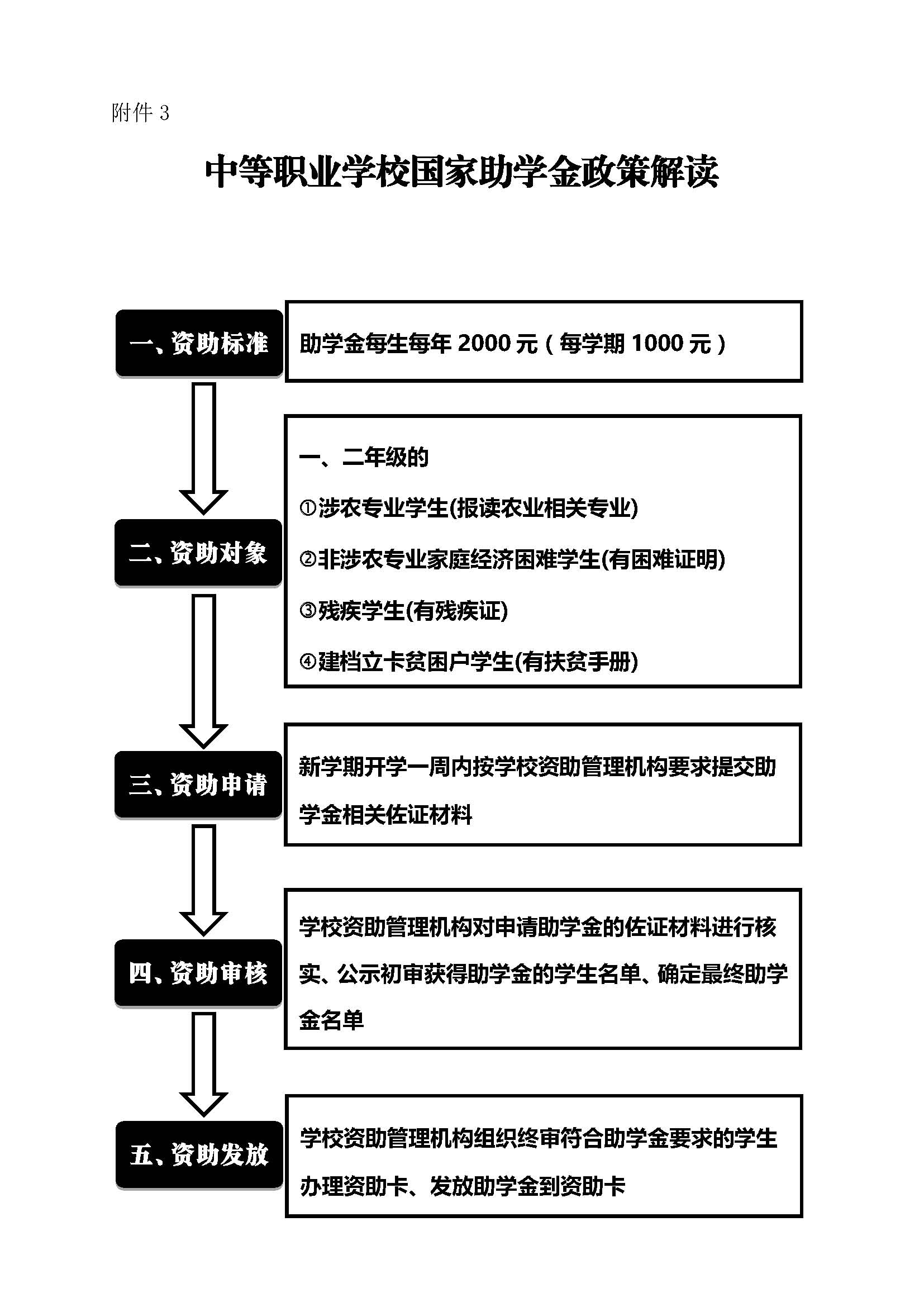 廣州市僑光財經(jīng)職業(yè)技術(shù)學(xué)校