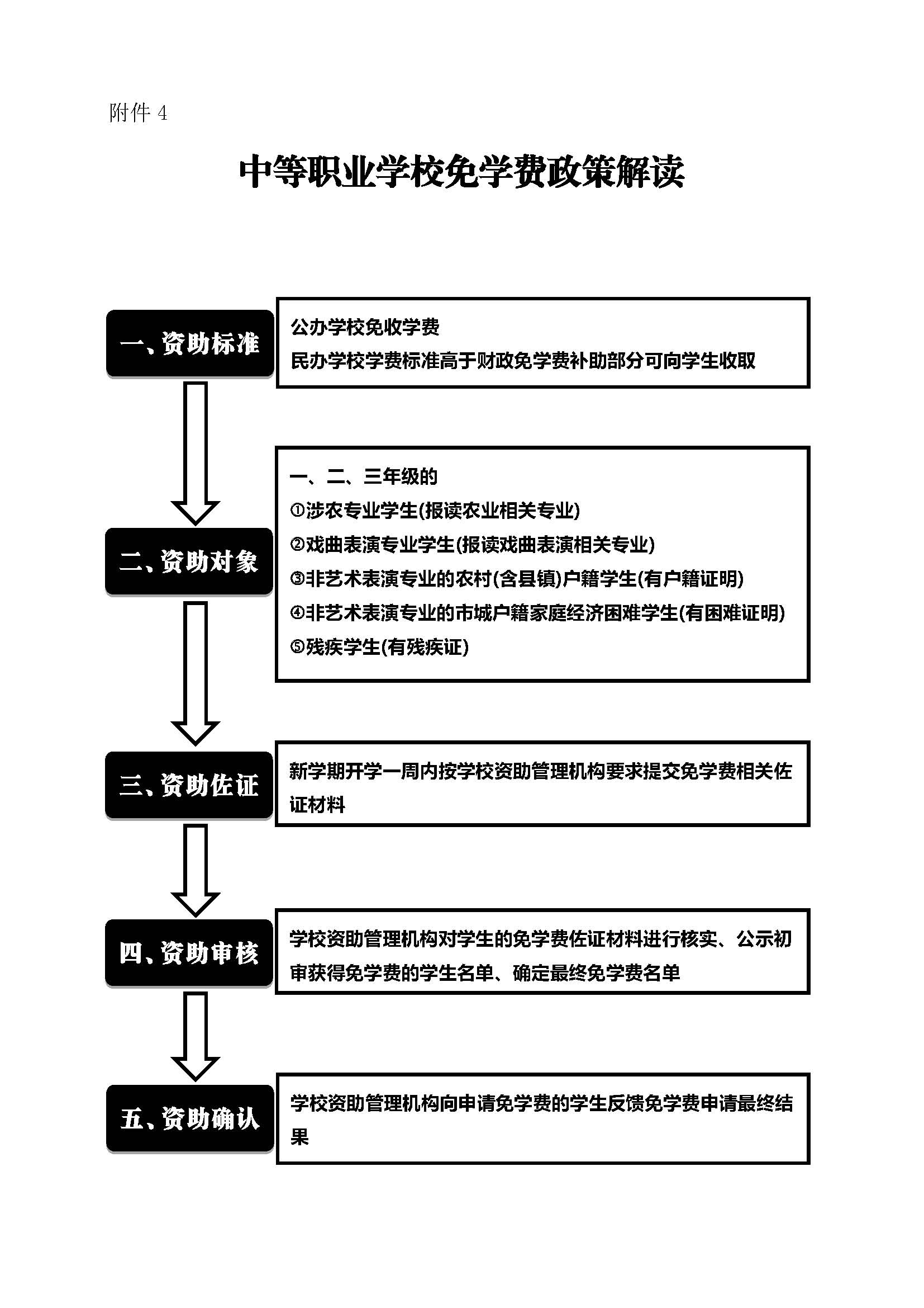 廣州市僑光財經(jīng)職業(yè)技術(shù)學(xué)校