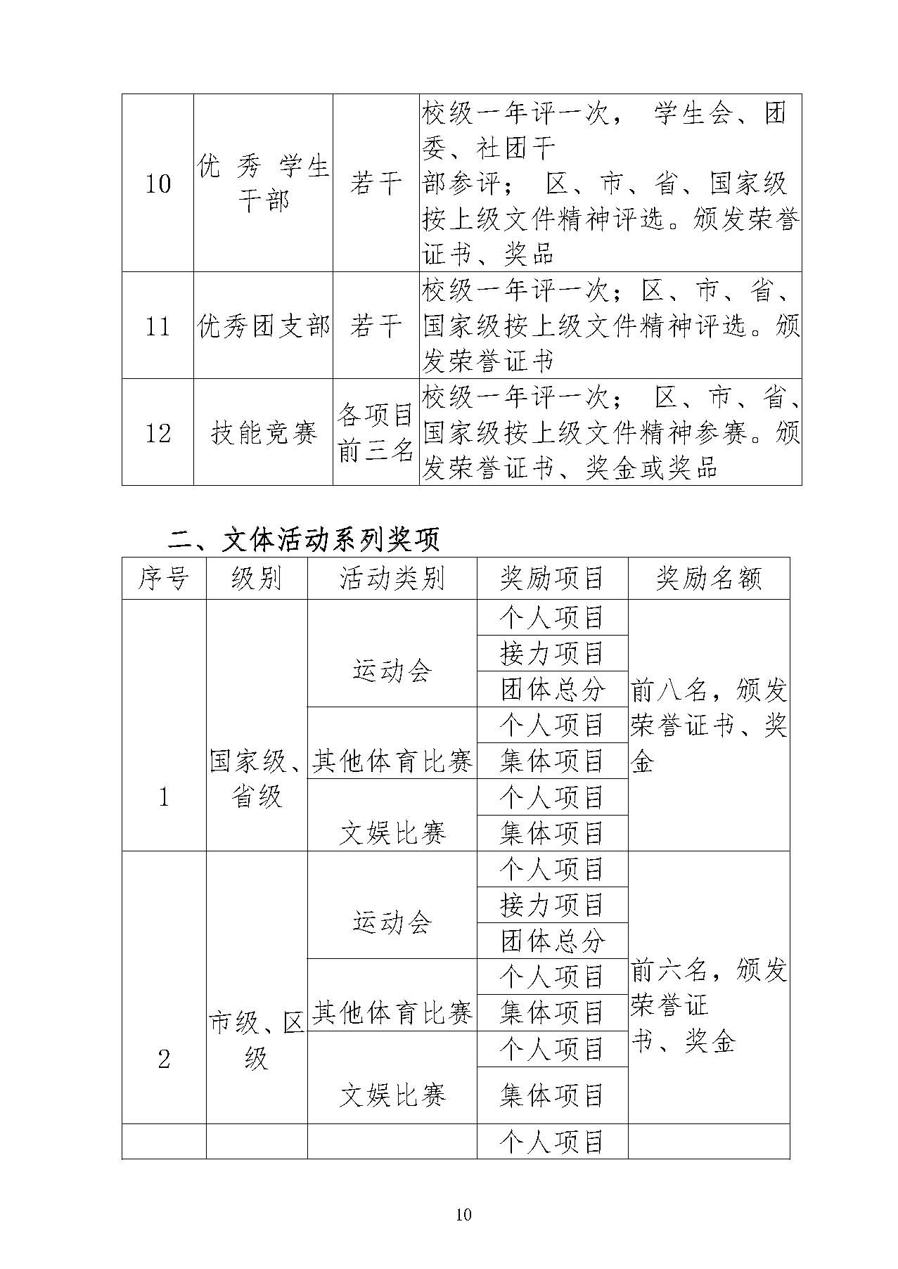 廣州市僑光財(cái)經(jīng)職業(yè)技術(shù)學(xué)校